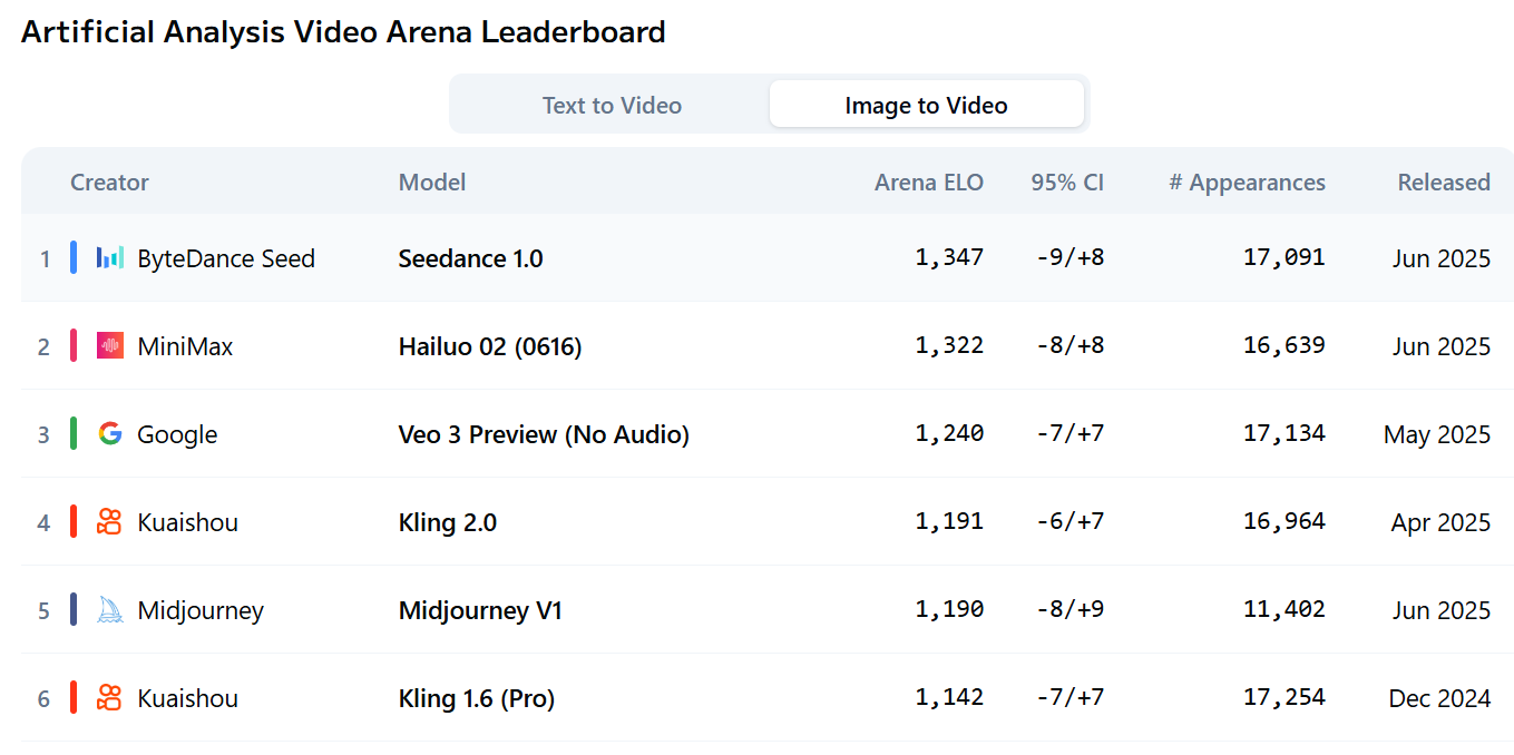 Latest Seedance Pro Features